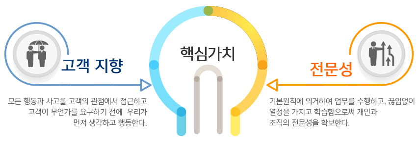 가치